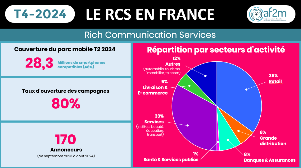 Le RCS arrive enfin sur iPhone