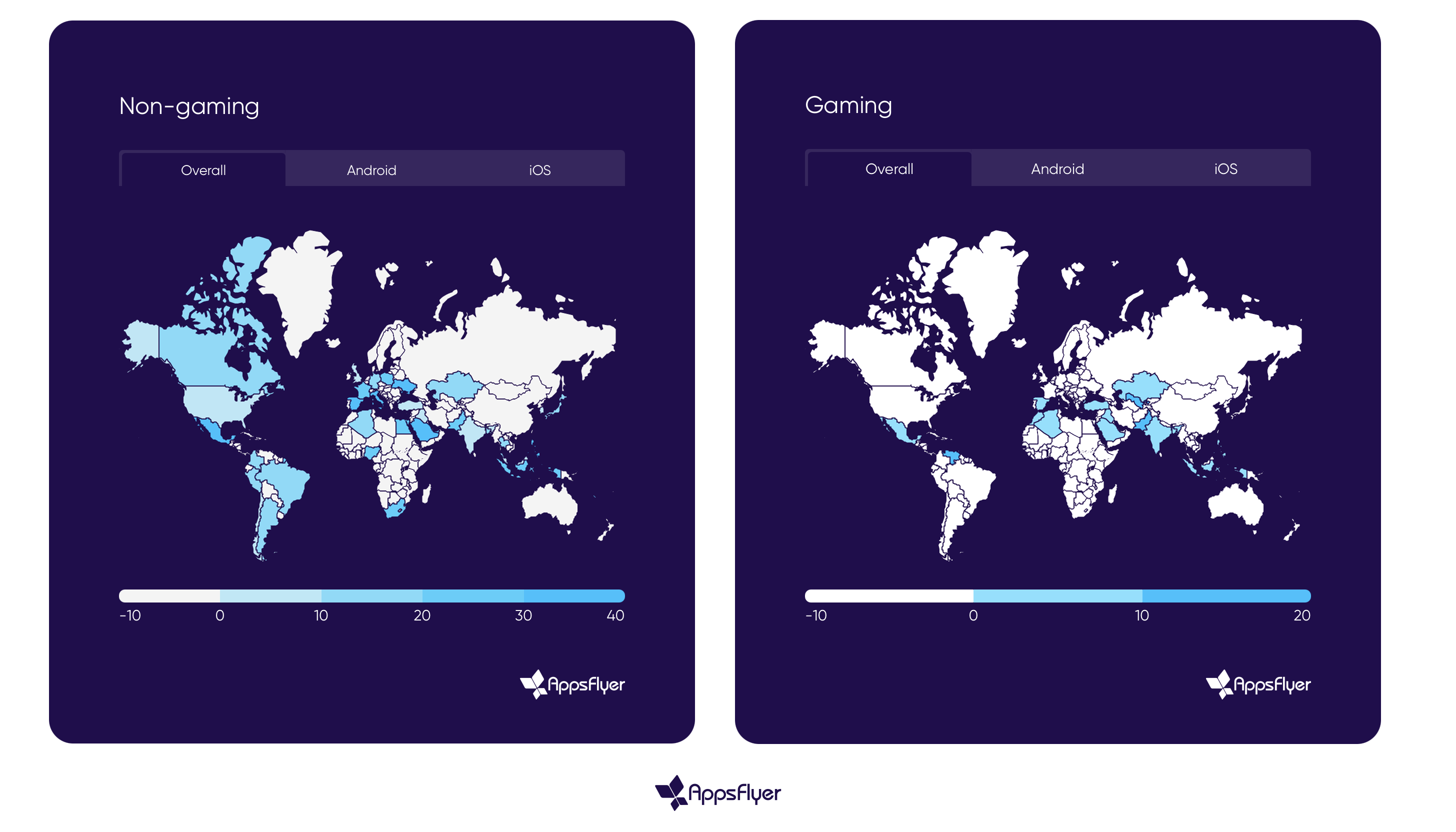 ​La pub in-app en France en 2024 : baisse de dépenses dans le gaming, stabilité sur les autres segments