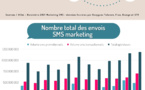 Croissance de 18% du SMS Marketing en France