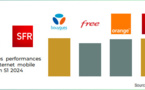 Bouygues Telecom et SFR : leaders des connexions internet mobiles en 2024